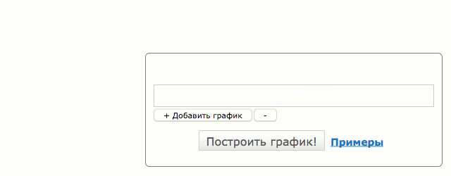 Построение графиков функций с модулем